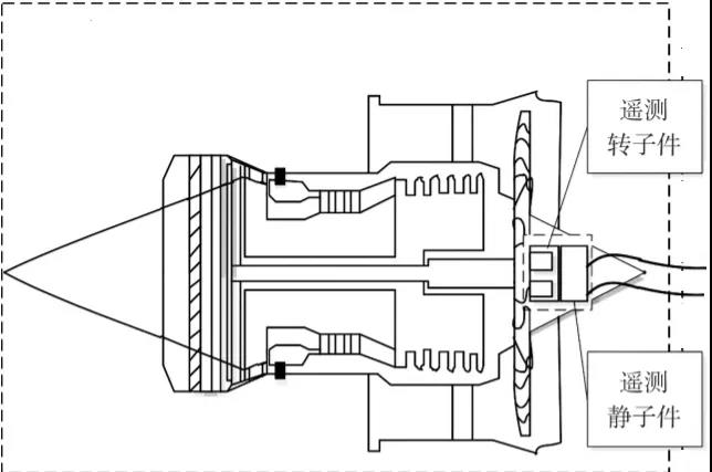 航空发动机高速旋转非接触式遥测系统.jpg