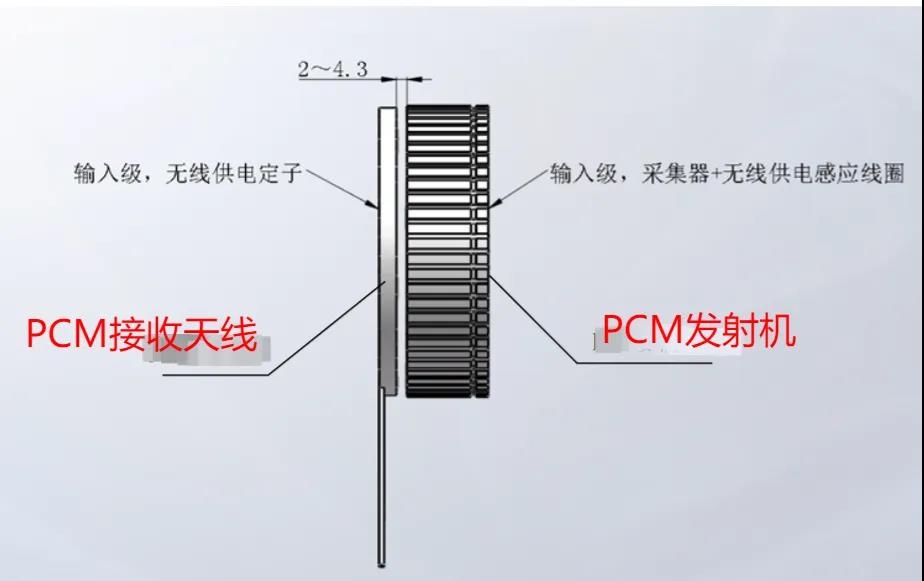 航空发动机高速旋转非接触式遥测系统3.jpg