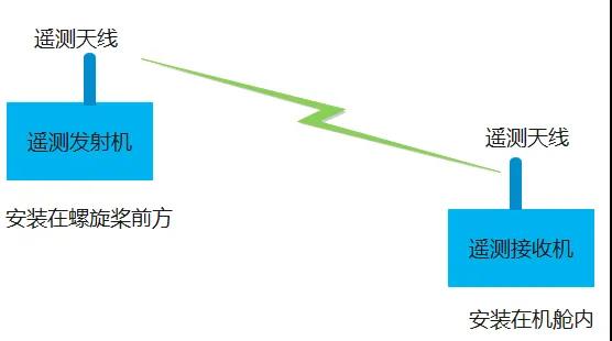 小型化遥测收发基带板1.jpg