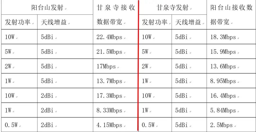 自组网通信电台100km拉锯测试5.jpg